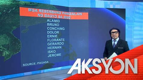 mga bagyo sa pilipinas|Talaan ng mga rinetirong pangalan bagyo sa Pilipinas.